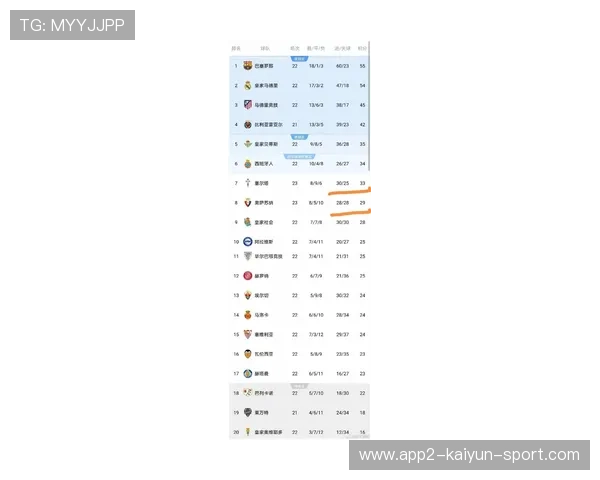 客场比赛结果：弱旅爆冷击败积分榜第一球队